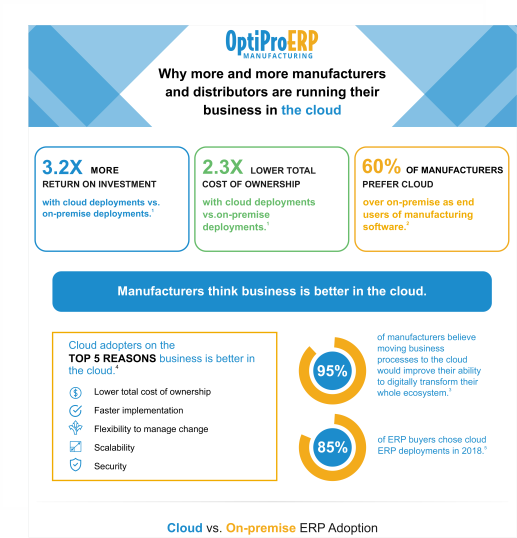 cloud erp vs on-premise erp