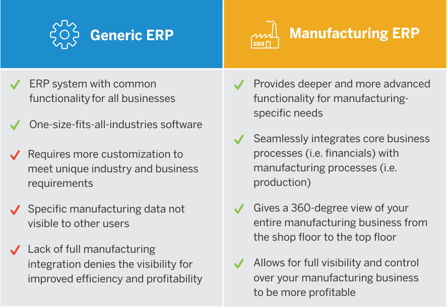 Generic ERP vs Manufacturing ERP