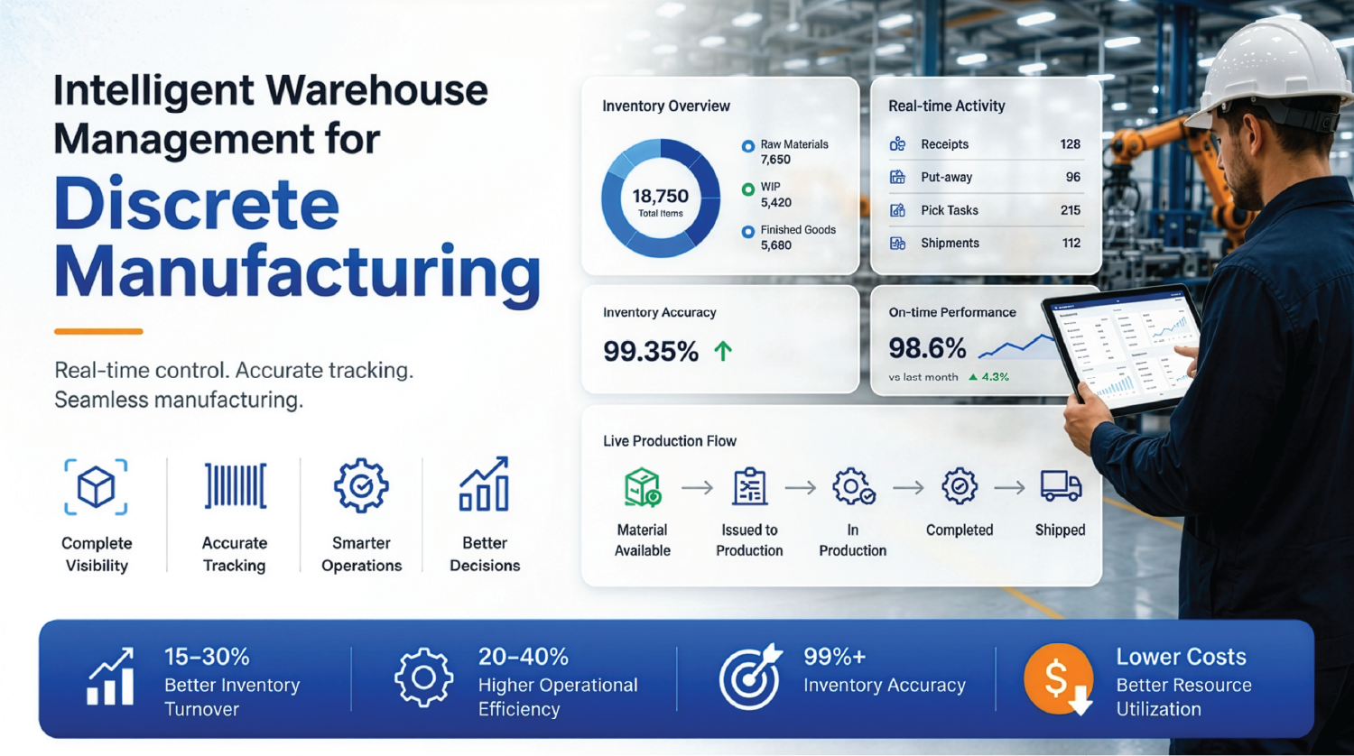What is WMS in Discrete Manufacturing? A Complete Warehouse Management System Definition