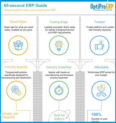 60-second ERP Guide