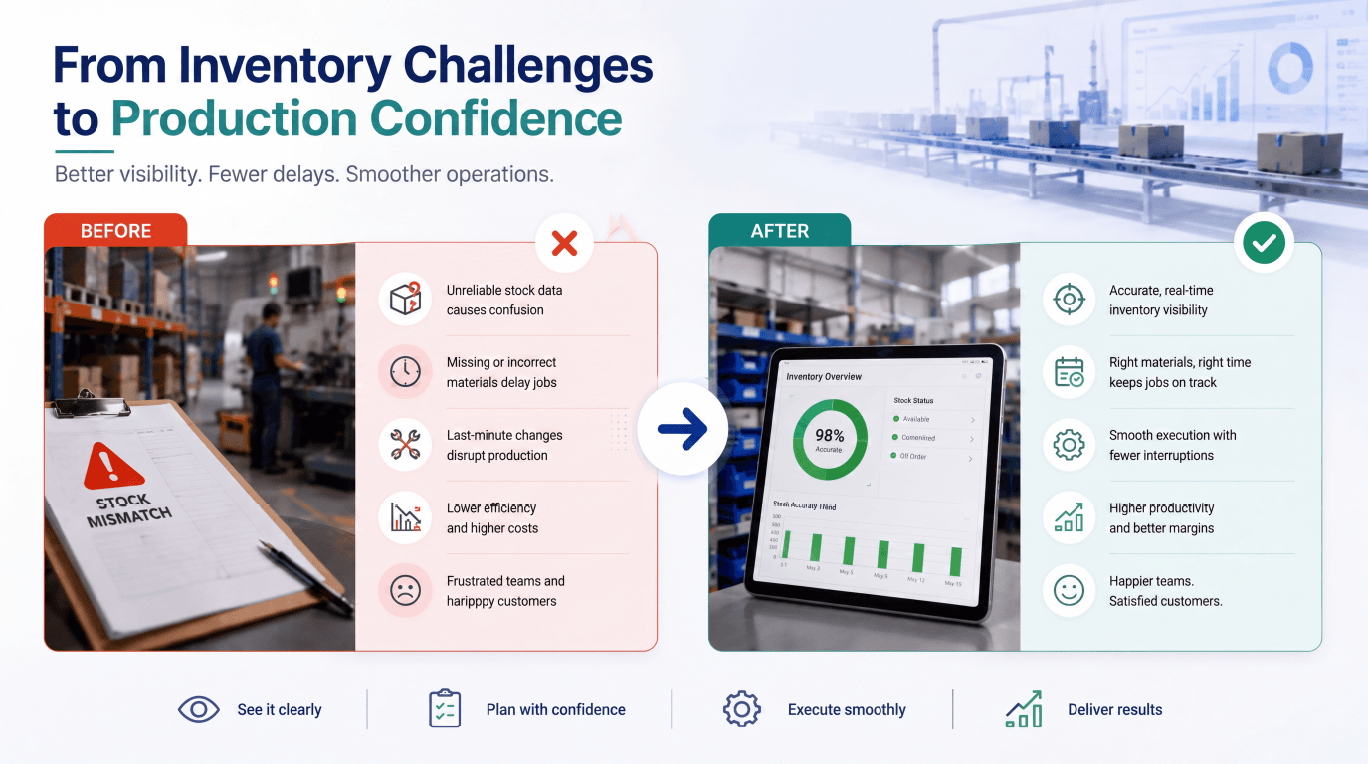 from inventory challenges to production confidence
