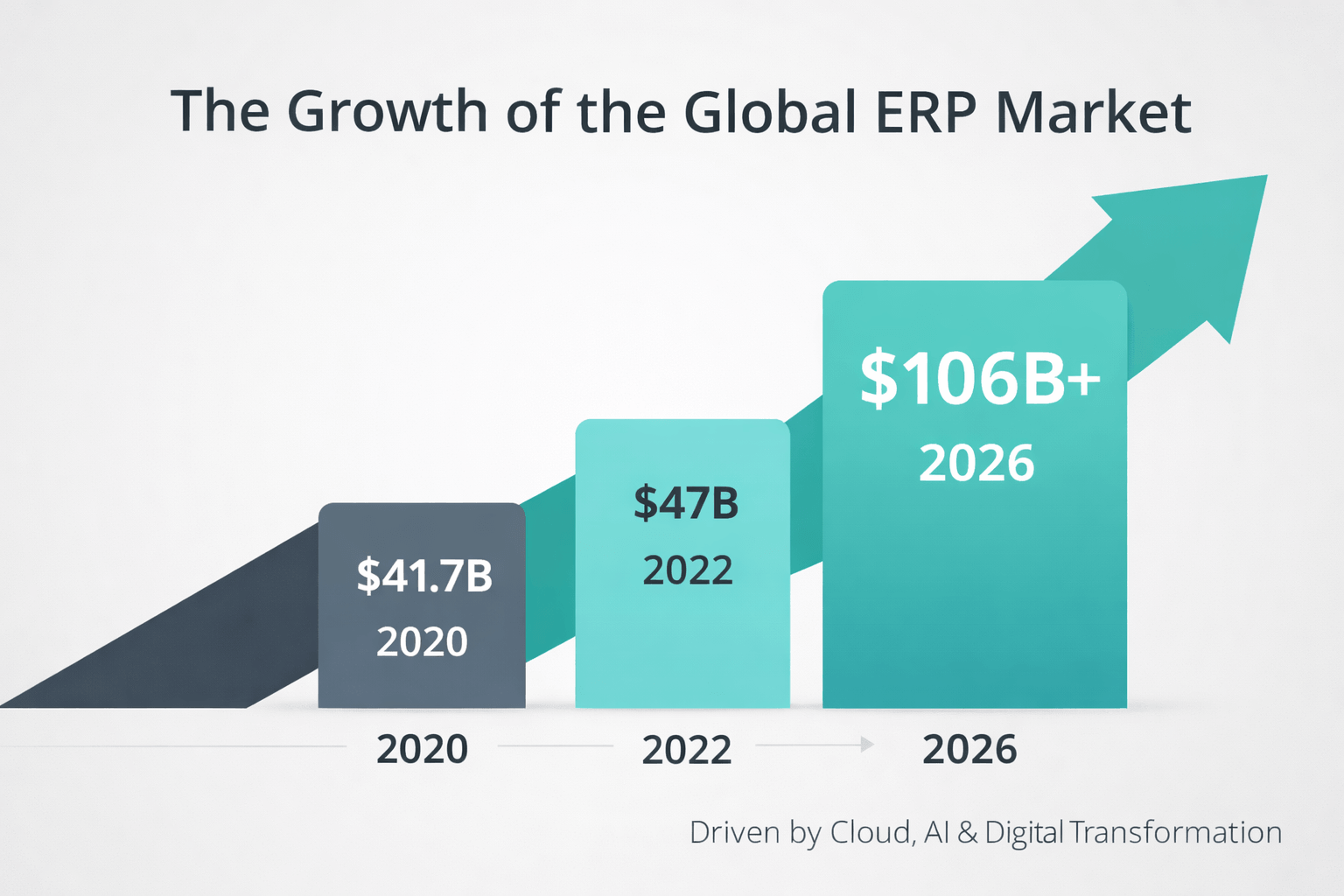Global ERP Market