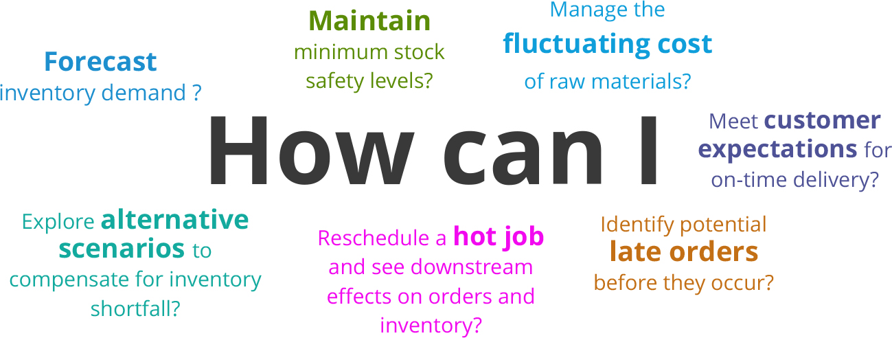 How to Know if You’re Ready for Material Requirements Planning Software