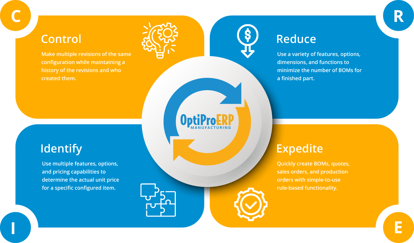 How OptProERP’s Product Configurator Software Can Work for You
