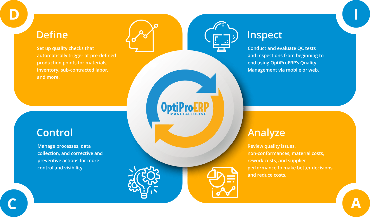 How OptiProERP’s Quality Management Software Can Work for You