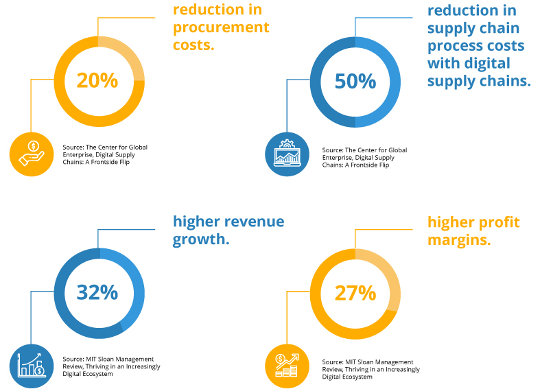 Intelligent Cloud ERP Drives Real Business Results