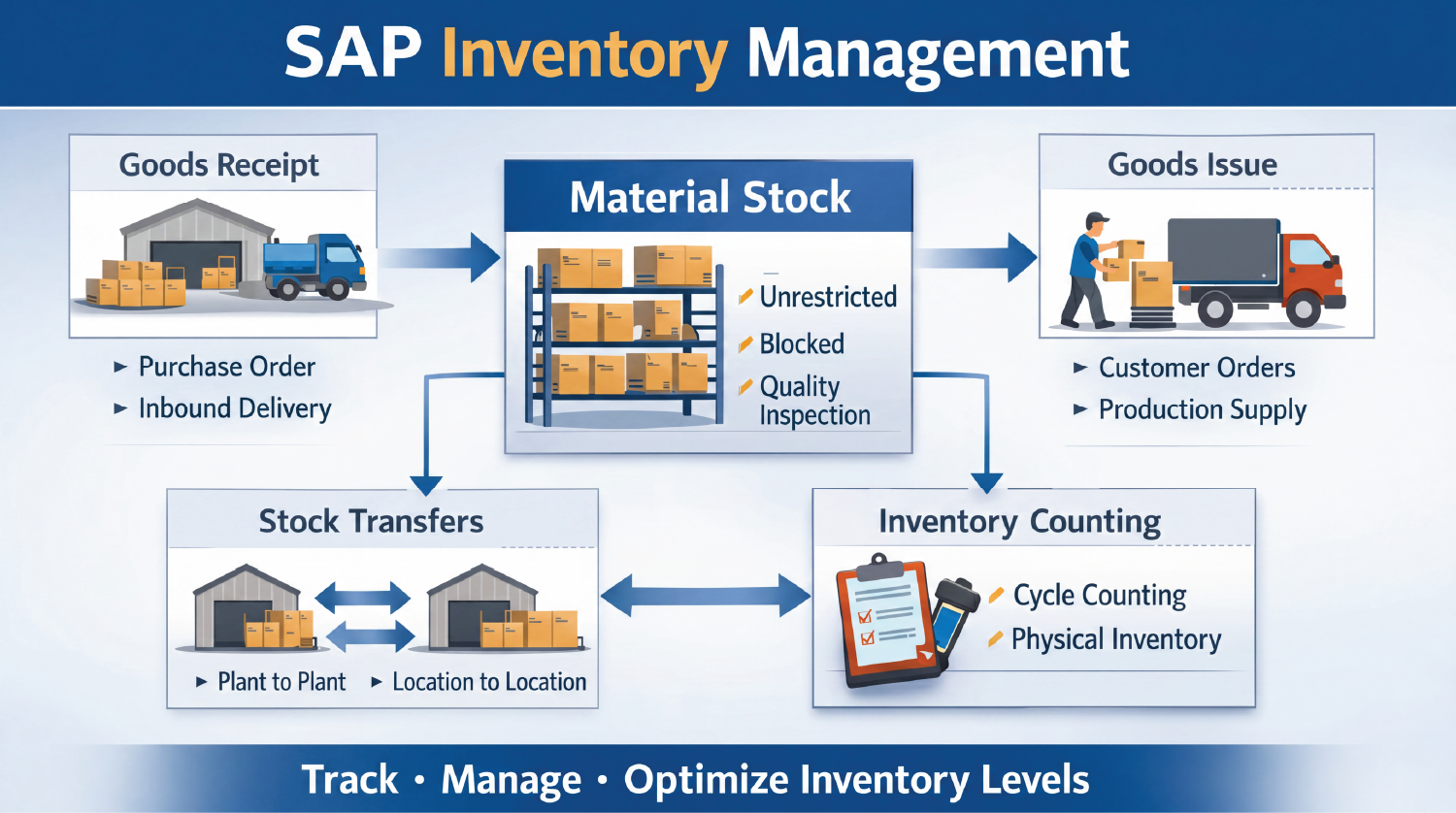 What Is Inventory Management