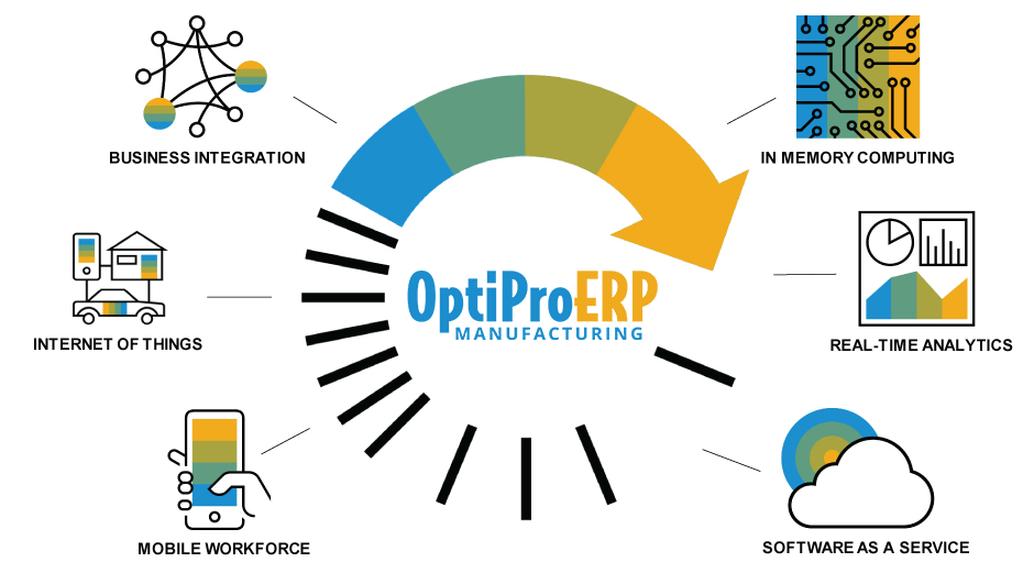 Manufacturing Cloud ERP