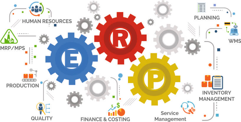 Basic Modules of ERP Solution in the Manufacturing Sector