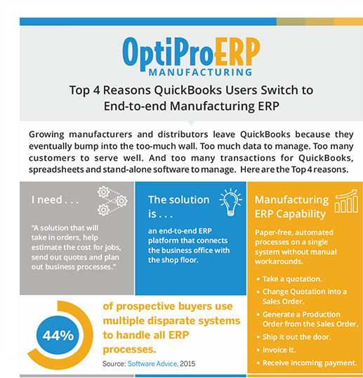 manufacturing erp over quickBooks