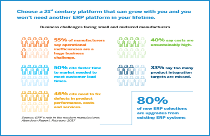 Manufacturing focused ERP solution