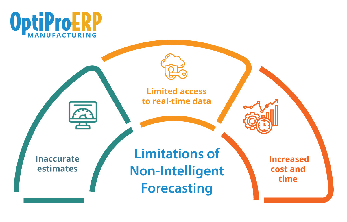 Traditional Manufacturing Forecasting Limitations