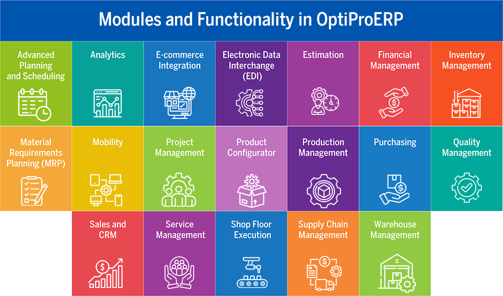 ERP Modules in OptiProERP