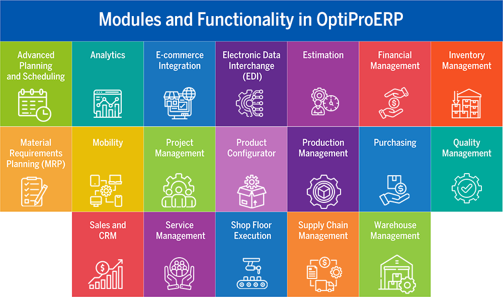 ERP Modules in OptiProERP