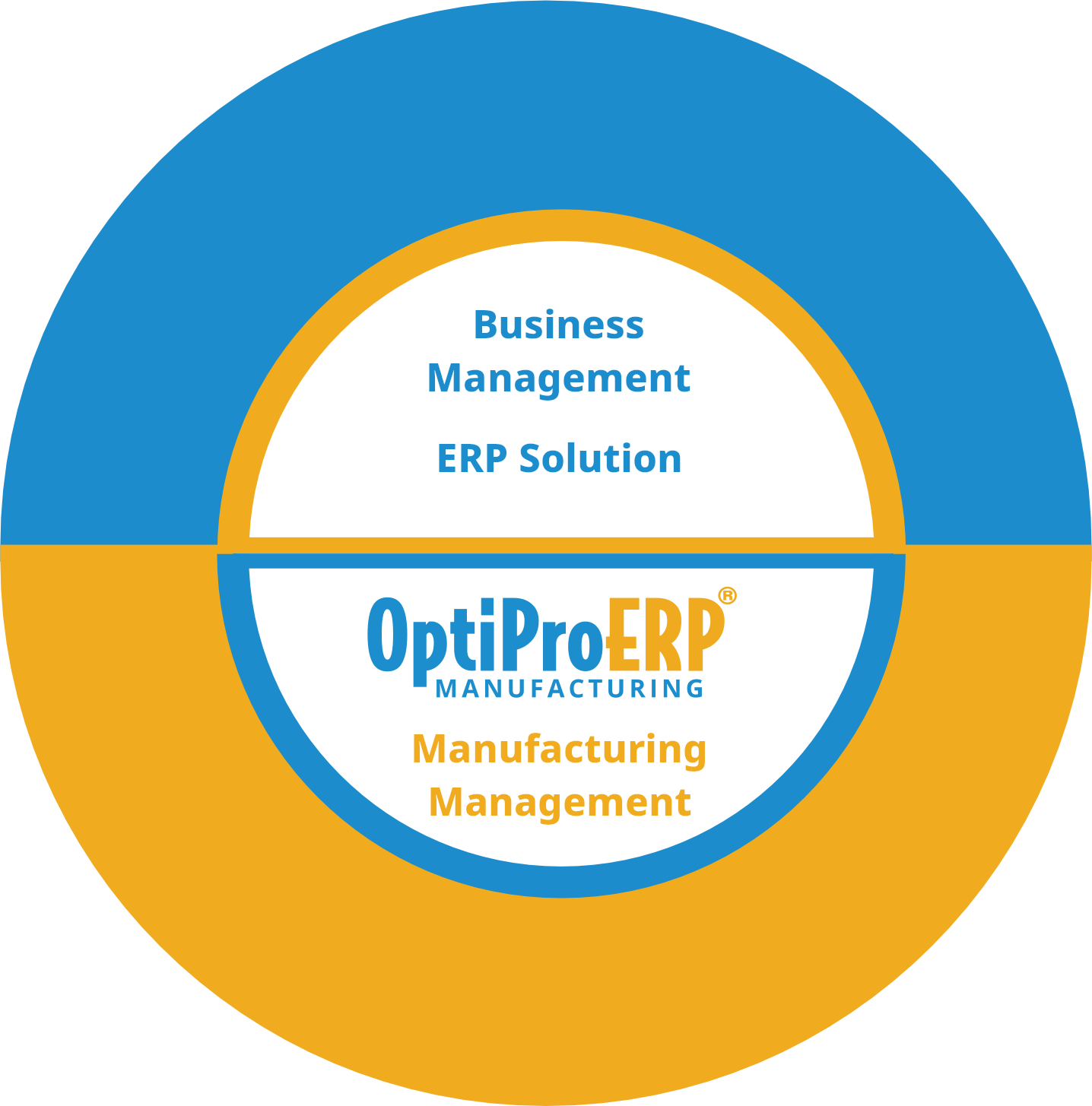 OptiProERP Manufacturing Management Solution