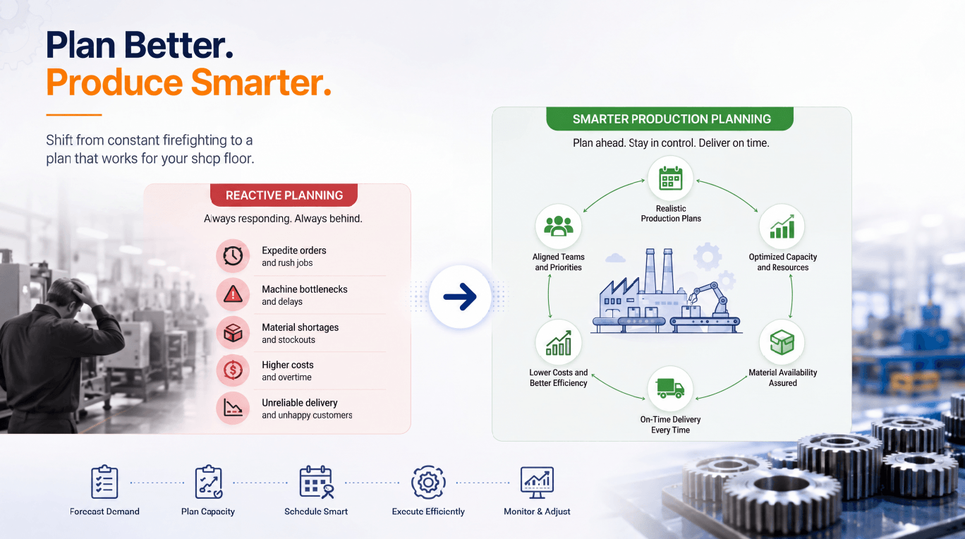 plan better produce smarter