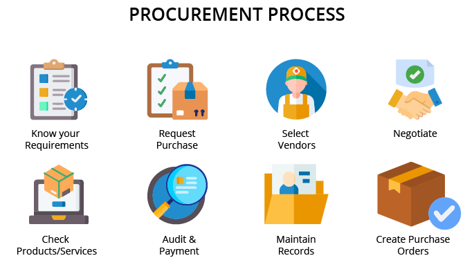 Procurement Process