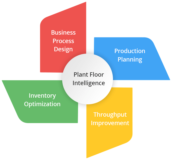 OptiProERP Production Management Dashboards