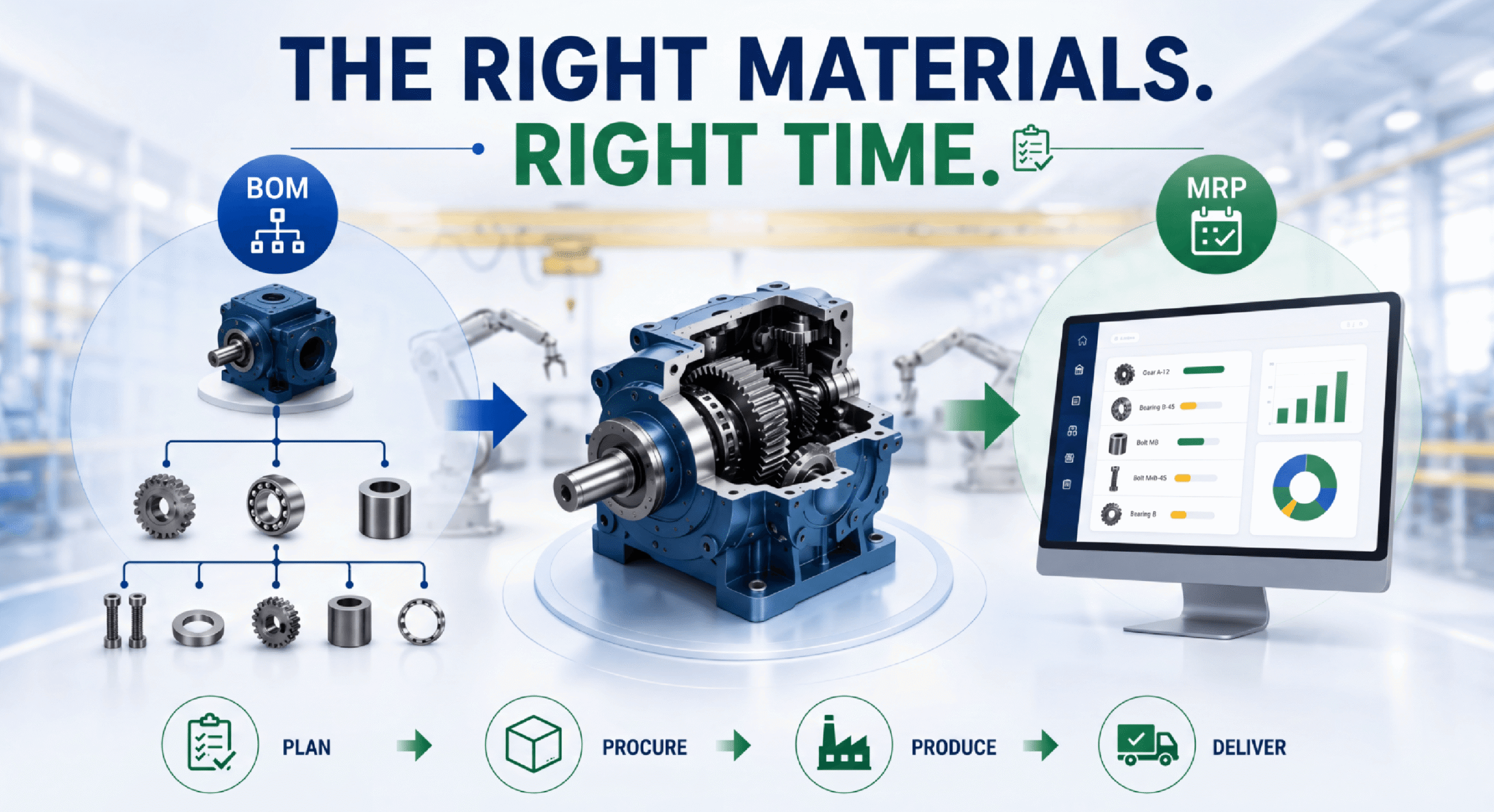 Right Materials right time