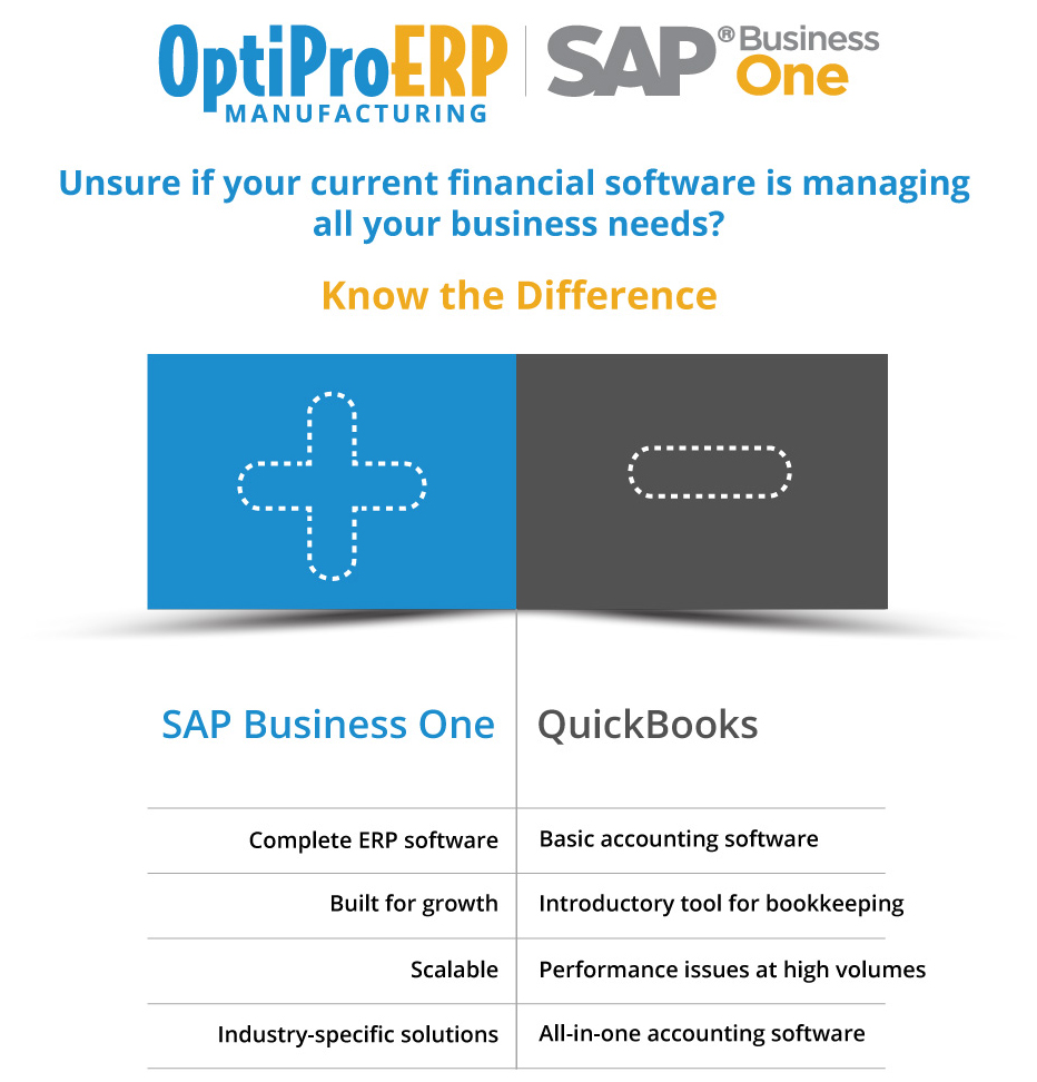 SAP Business One vs Quickbooks