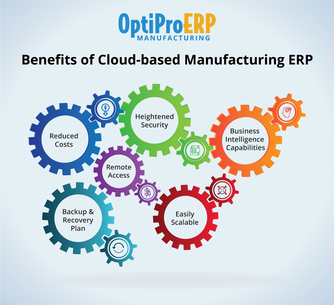 Benefits of Cloud-based Manufacturing ERP