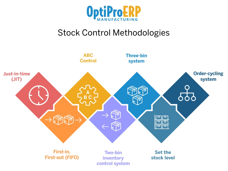 stock control methodologies 