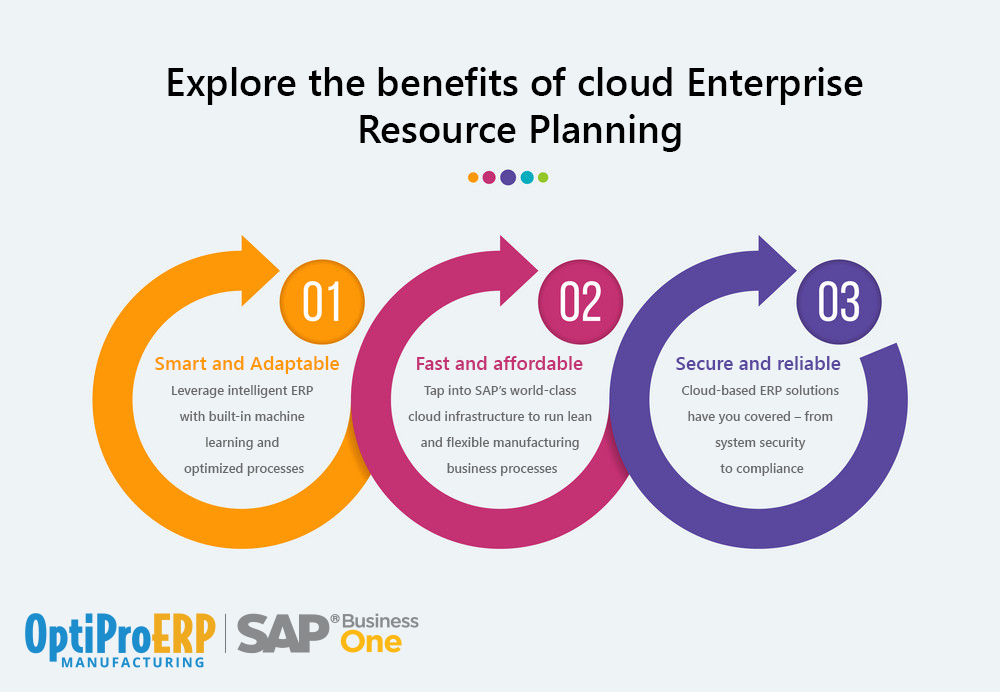 Cloud ERP manufacturing software