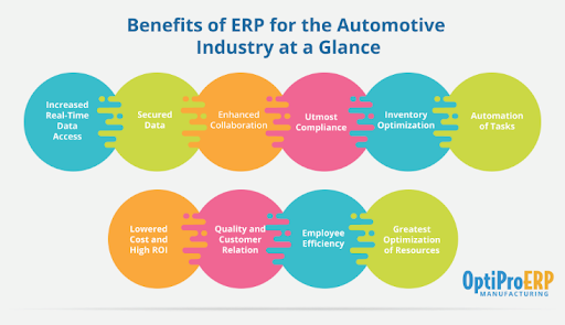ERP Benefits for Automotive Industry