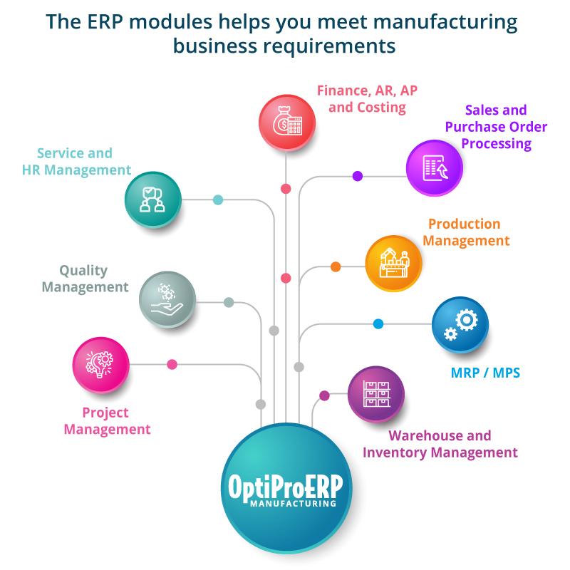 manufacturing erp modules