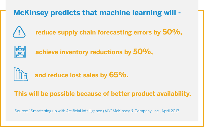 Machine Learning in Manufacturing