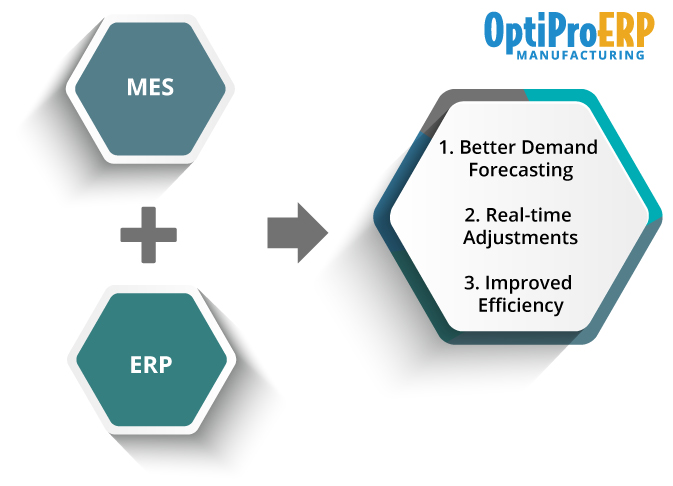 MES and ERP Software Integration