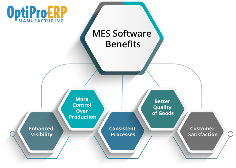 MES Software Benefits