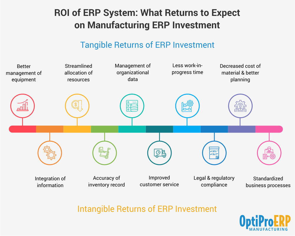 return on investment erp systems