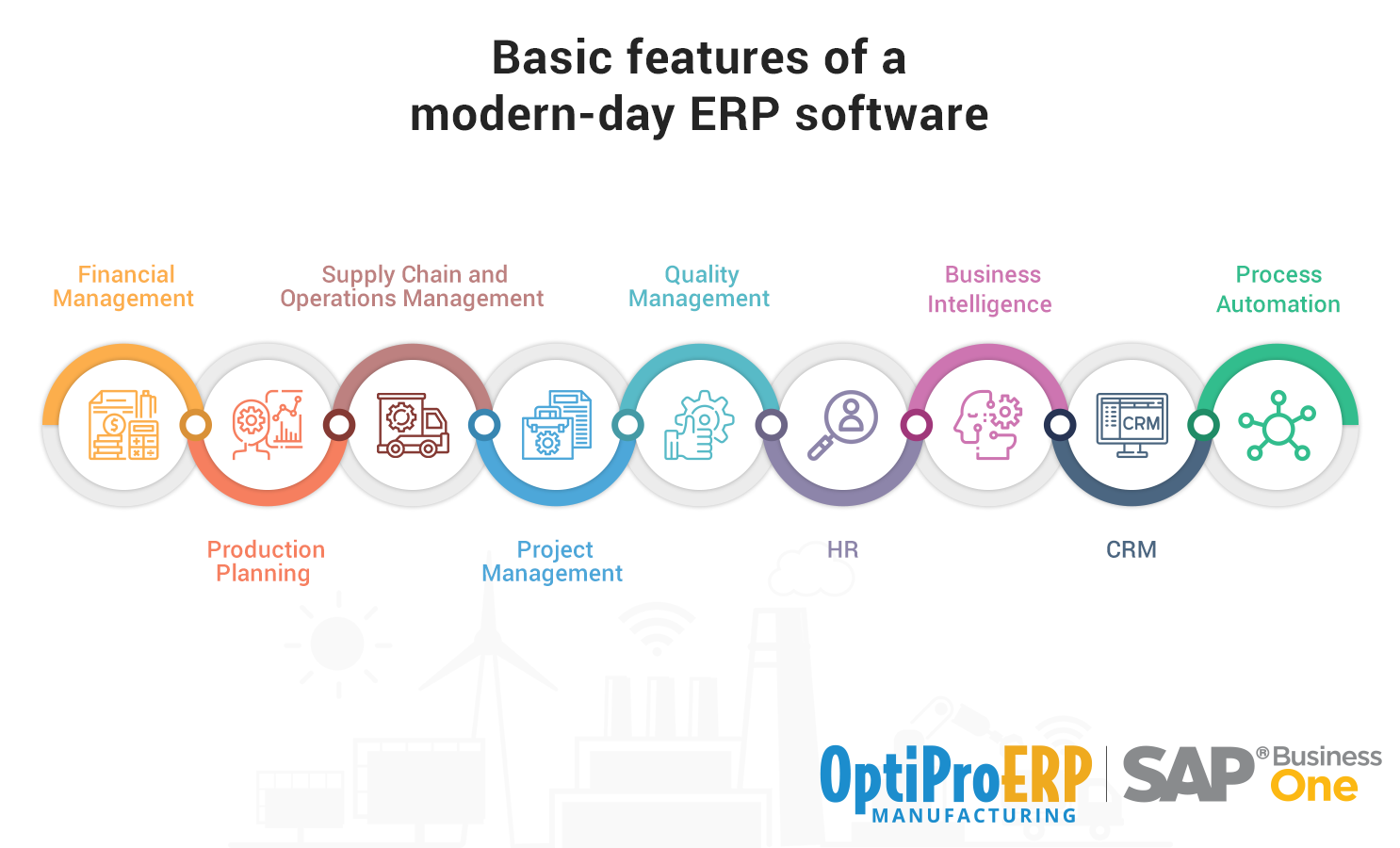 erp software for manufacturing company