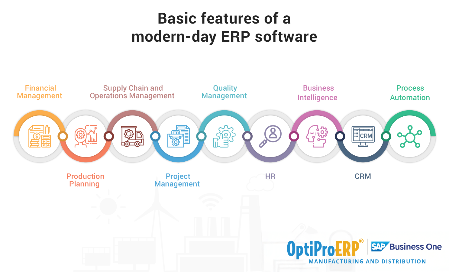 erp software for manufacturing company