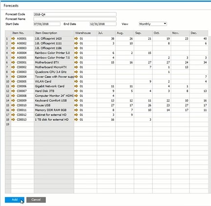 Intelligent forecasting with OptiProERP